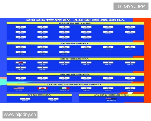 世界杯最新消息：预选赛冷门频出